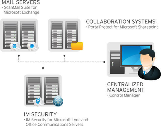 Enterprise Security